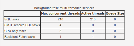 LM_max_sql_connections.png